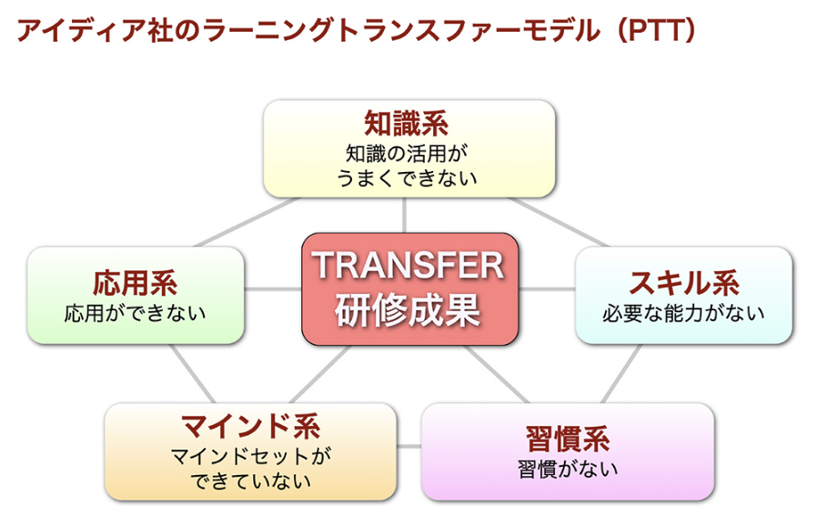 IDEA DEVELOPMENT株式会社 | 『日本の人事部』